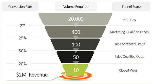 sales-funnel